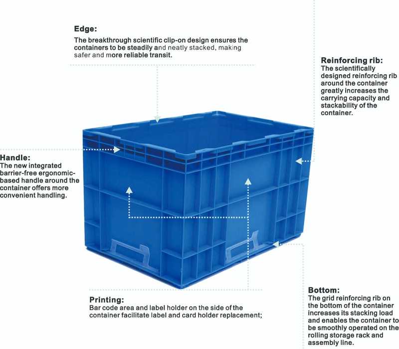 Euro stacking container